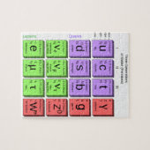 Standardmodell der Elementarteilchen Puzzle (Horizontal)