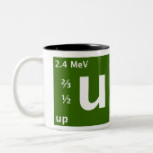 Standardmodell (herauf Quark) Zweifarbige Tasse (Links)