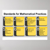 Standards für das Poster mathematischer Praktiken (Vorne)