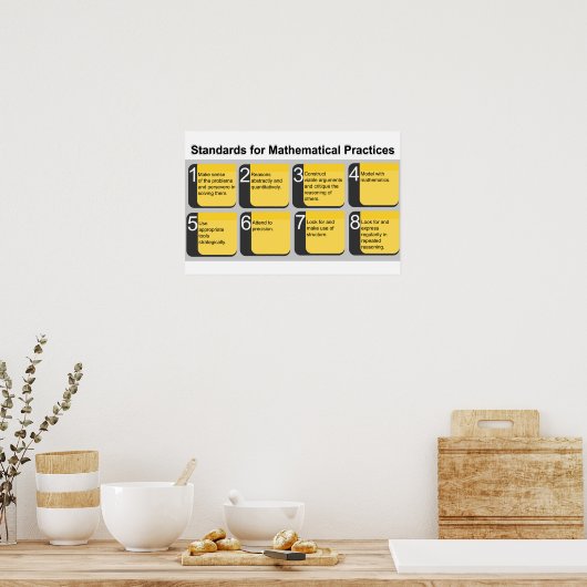 Standards für das Poster mathematischer Praktiken (Küche)