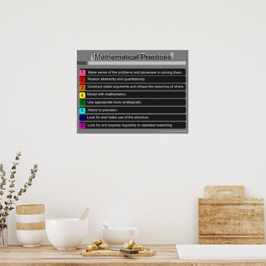 Standards für das Poster mathematischer Praktiken (Küche)
