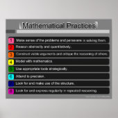 Standards für das Poster mathematischer Praktiken (Vorne)