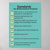 Standards für das Poster mathematischer Praktiken (Vorne)