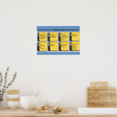 Standards für das Poster mathematischer Praktiken (Küche)