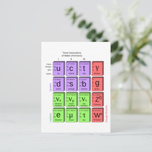 Standart-Modell der Elementarteilchen Postkarte (Stehend Vorderseite)