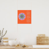 Star und Mond 3 Poster (Küche)