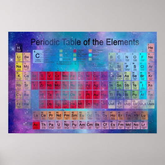 Stardust Periodic-Tabelle Poster (Vorne)