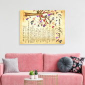 Starke Canvas Print Behalte Ihre Erinnerungen Leinwanddruck (Insitu (Wohnzimmer))