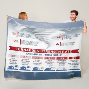 STÄRKERQUOTE DER TORNADOS FLEECEDECKE