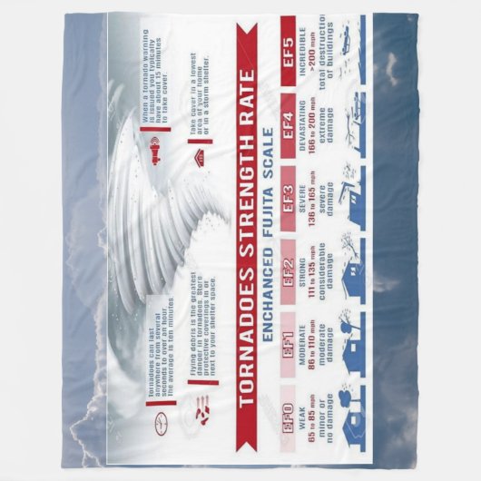 STÄRKERQUOTE DER TORNADOS FLEECEDECKE (Vorderseite)
