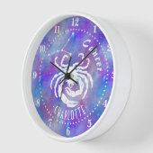 Stars der Krebskonstellation Name Geburtstagsgesch Uhr (Winkel)