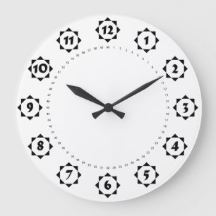 Startsammlung Große Wanduhr