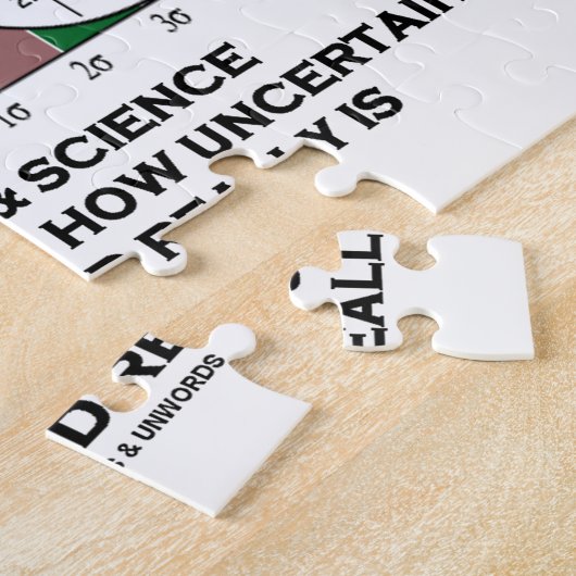 Statistik über Kunst und Wissenschaft der Unsicher Puzzle (Seite)