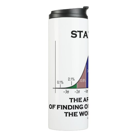 Statistik über Kunst und Wissenschaft der Unsicher Thermosbecher (Nach links gedreht)