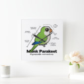 Statistik zum Mondparakeet Quadratische Wanduhr (Zuhause)