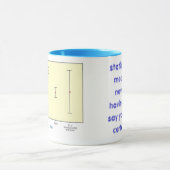 Statistiken bedeutet sagen nie müssen… tasse (Zentrum)