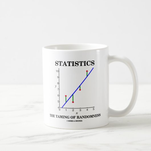 Statistiken das Zähmen des Zufallscharakters Kaffeetasse (Rechts)