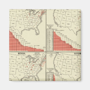 Statistiken für Sonderschulen Magnet