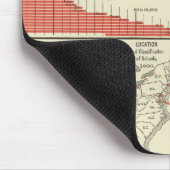 Statistiken für Sonderschulen Mousepad (Ecke)