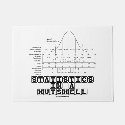 Statistiken in einem Nutshell Stats Cheat Sheet Fußmatte (Vorderseite)
