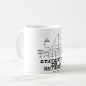 Statistiken in kurzen Worten (Notfall-Spickzettel) Kaffeetasse (Vorderseite Links)