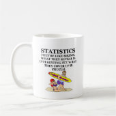Statistiken Kaffeetasse (Links)