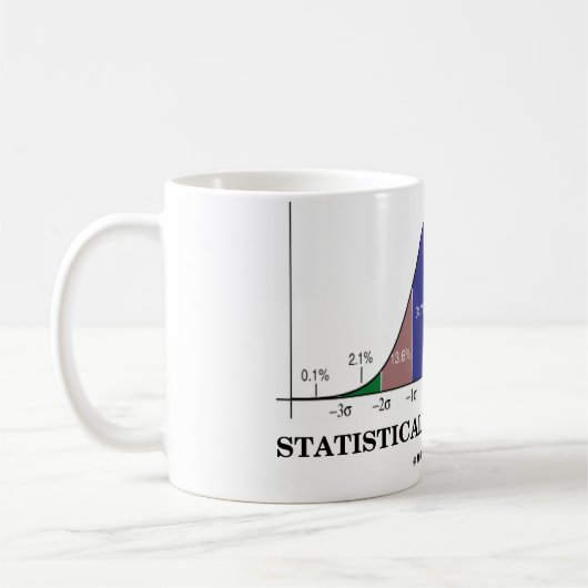 Statistisch unwiderstehlich (Notfall-Spaß) Kaffeetasse (Links)