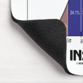 Statistische Anomalie im Inneren (Glockenkurve, hi Mousepad (Ecke)