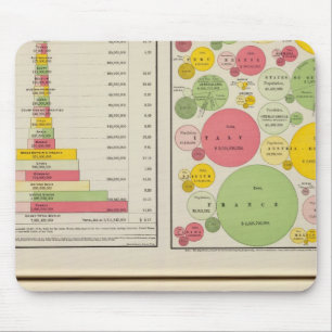 Statistische Diagramme für Gold und Silber Mousepad