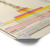 Statistische Tabellen Gold und Silber Poster (Ecke)