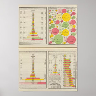 Statistische Tabellen Gold und Silber Poster