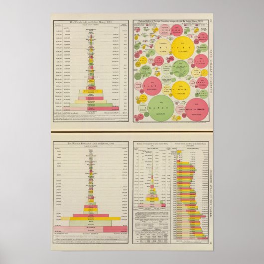 Statistische Tabellen Gold und Silber Poster (Vorne)