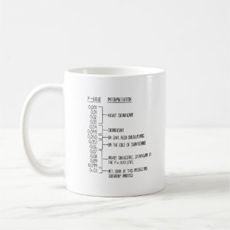 Statistische Tasse | Math Teacher Gift