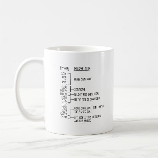 Statistische Tasse | Math Teacher Gift (Links)