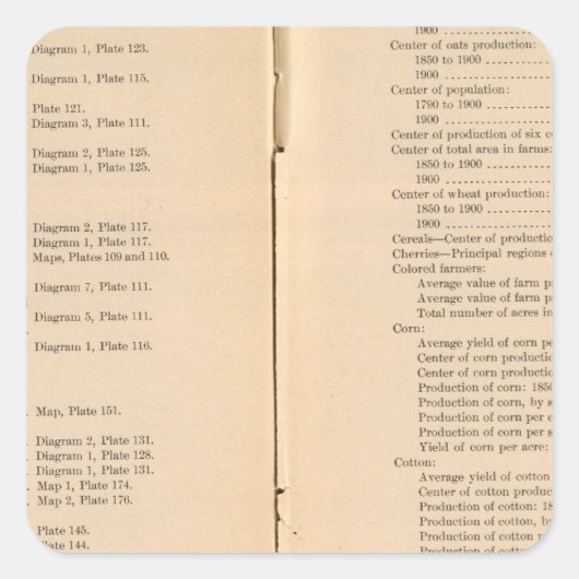 Statistischer Atlas 1900 7 Quadratischer Aufkleber (Vorderseite)