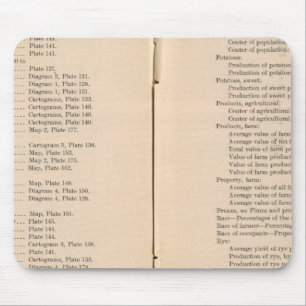 Statistischer Atlas 1900 8 Mousepad