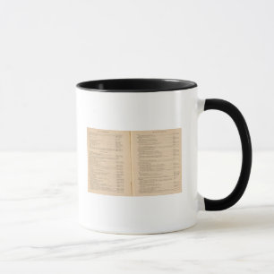 Statistischer Atlas 1900 9 Tasse