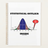 Statistischer Ausschnitt innerhalb Ihres Spaßes Planer (Vorderseite)