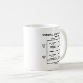 Statistischer Fehler zusammengefasst Kaffeetasse (VorderseiteRechts)