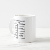 Statistischer Fehler zusammengefasst Kaffeetasse (Vorderseite Links)
