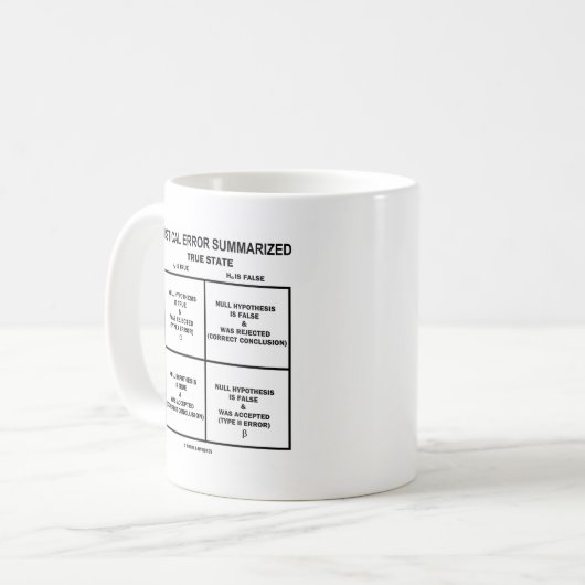 Statistischer Fehler zusammengefasst Kaffeetasse (Vorderseite Links)