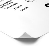 Statistischer Geist (normale Verteilungskurve) Poster (Ecke)