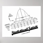 Statistischer Geist (normale Verteilungskurve) Poster (Vorne)