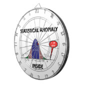 Statistisches Abweichungs-Innere (Bell-Kurve bin Dartscheibe (Vorderseite rechts)
