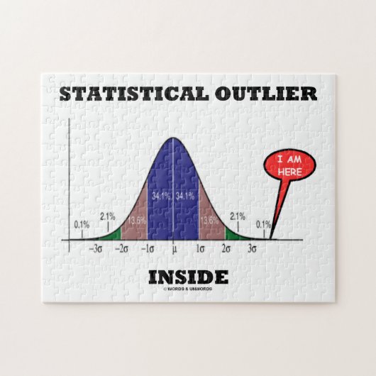 Statistisches Außenseiter-Innere Puzzle (Horizontal)