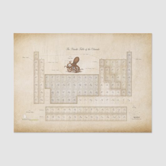 Steampunk Periodischer Tisch Octopus Decoupage Seidenpapier (Vorderseite)