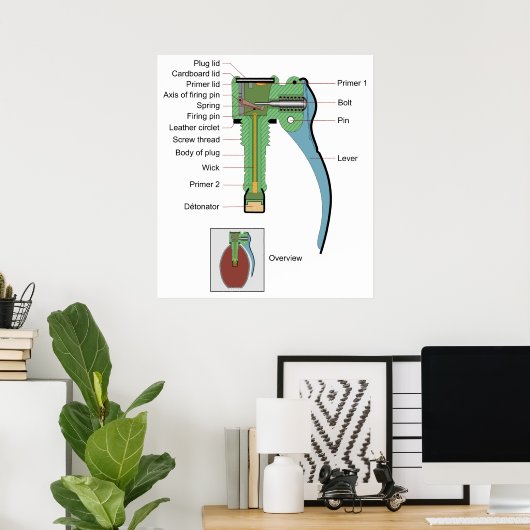Stecker eines Borstein Granat Grenade 1935 Modell Poster (Heimbüro)