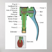 Stecker eines Borstein Granat Grenade 1935 Modell Poster (Vorne)