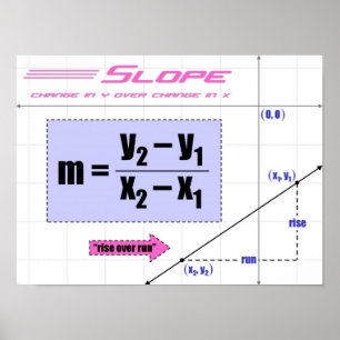 Steigung Poster