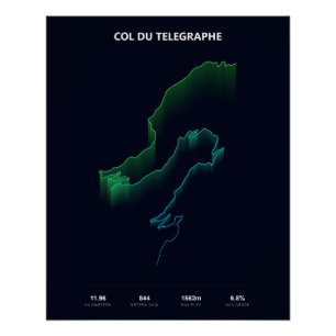 Steigungsprofil Col du Telegraphe Poster